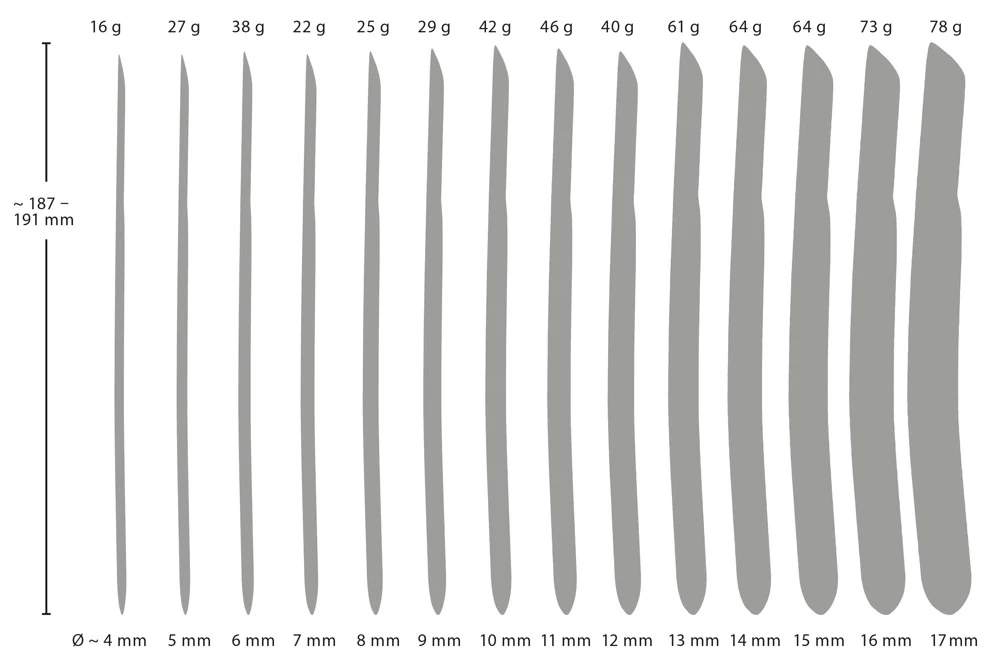 PPlug 14-Piece Dilator Set