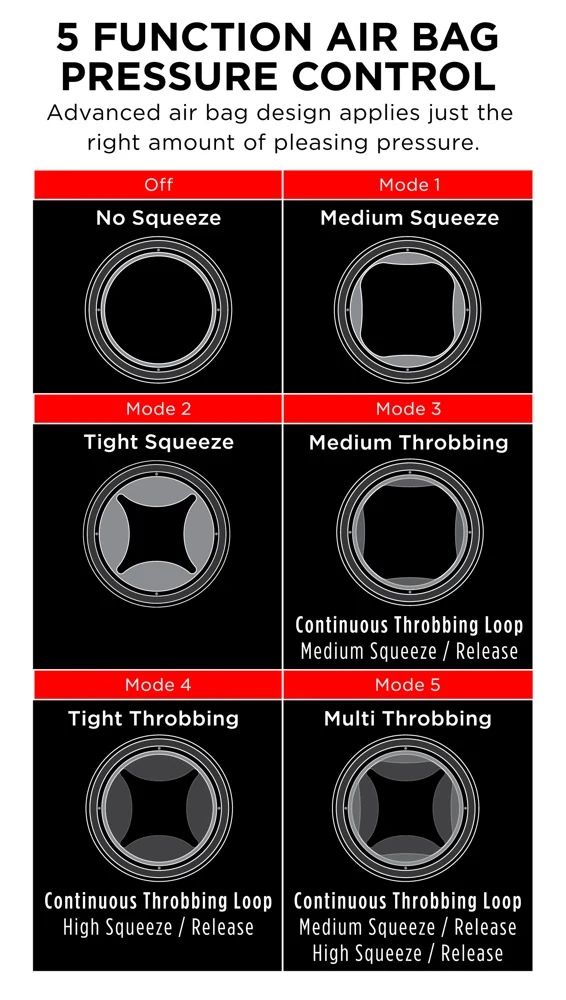 PDX Elite Cock Compressor Vibr