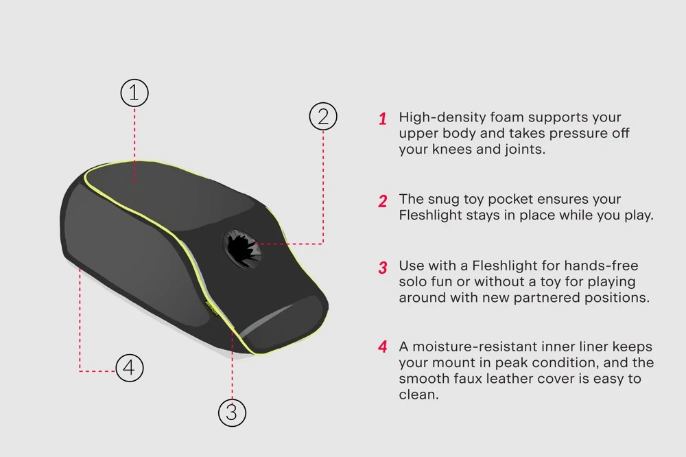 Fleshlight Mount on a Mission