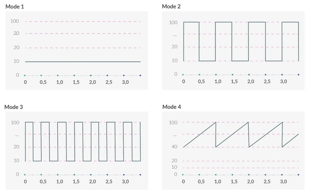 Right on Ron E-Stim Vibrator
